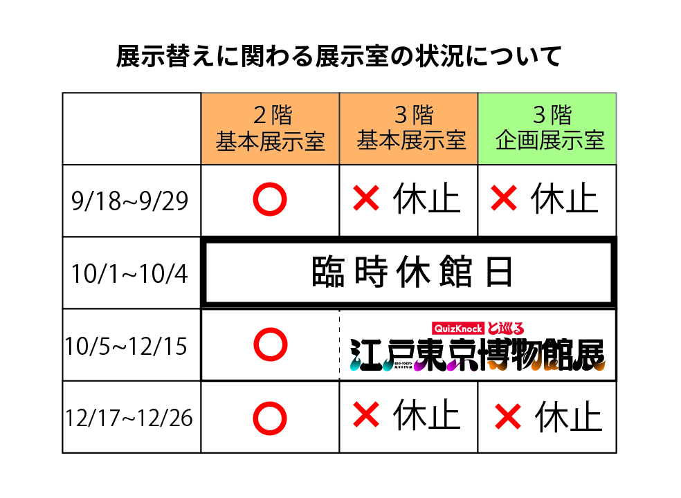 ※一部展示休止